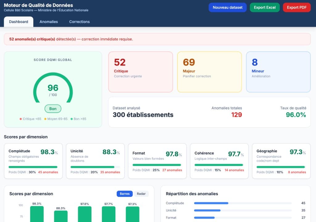 Moteur d’Audit et de Fiabilisation de Données (Data Quality)